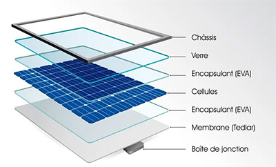 Coupe panneau solaire